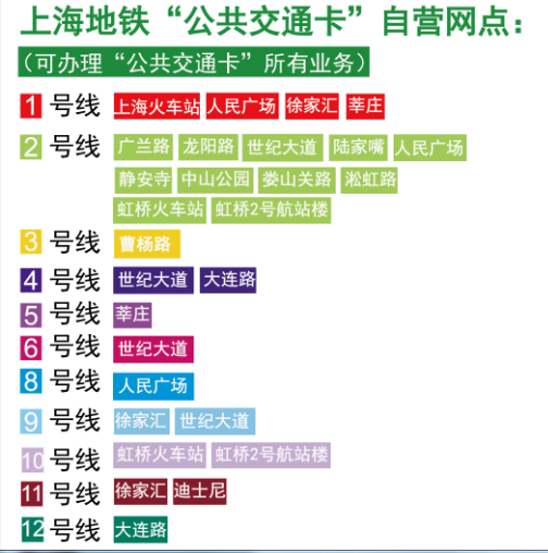 上海地铁站内新增50处交通卡人工充值点