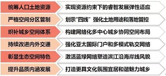 浦东新各乡镇的GDP_浦东新金桥大厦