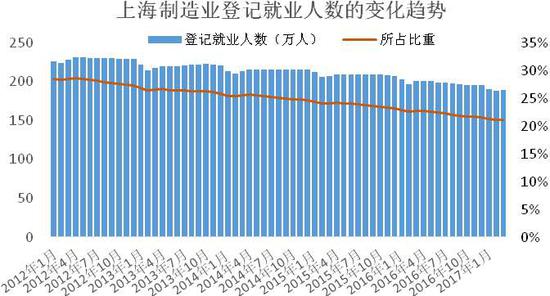 蓝领笑笑生_2017年蓝领收入如何(3)