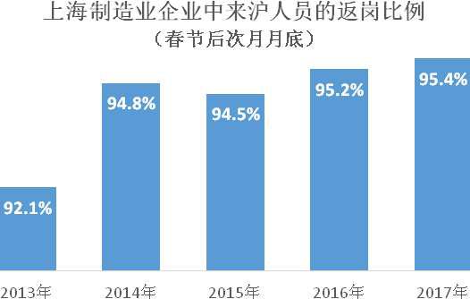 蓝领笑笑生_2017年蓝领收入如何(2)