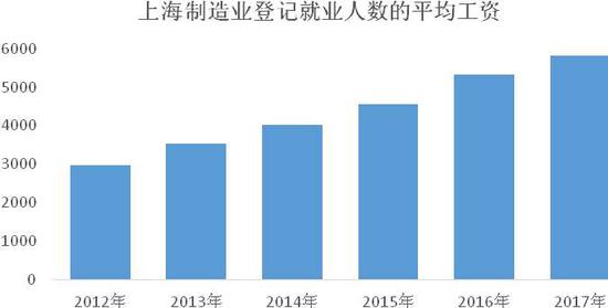 蓝领笑笑生_2017年蓝领收入如何(2)