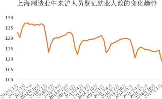 蓝领笑笑生_2017年蓝领收入如何(3)