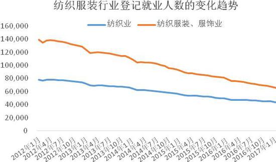 点击图片查看详情 蓝领笑笑生_2017年蓝领收入如何(2)