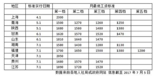 本文图均为中新网图