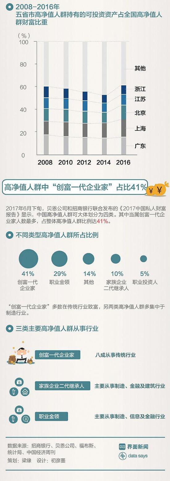 1500013990246321.jpg (来源:界面新闻)