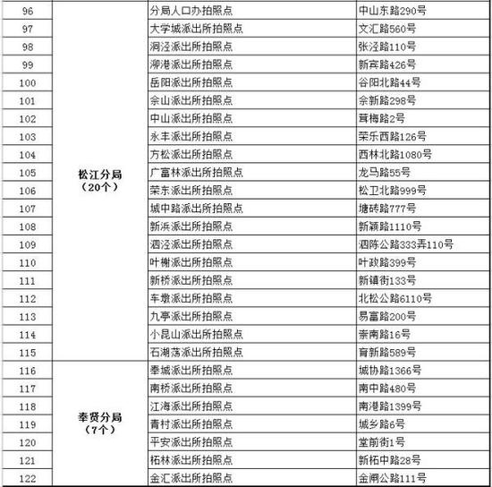 上海增122个社会化居民身份证人像采集点明码标价