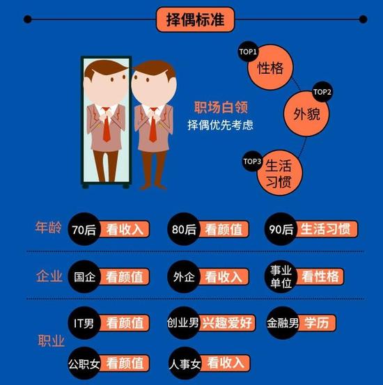 “脱单”还是得靠社交