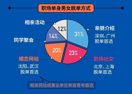 内文图来源:作者提供