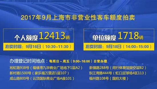 9月拍牌额度