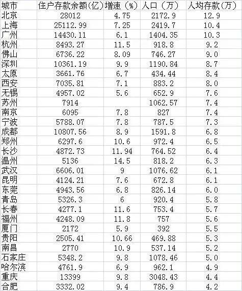 各地公棚_各地人口数