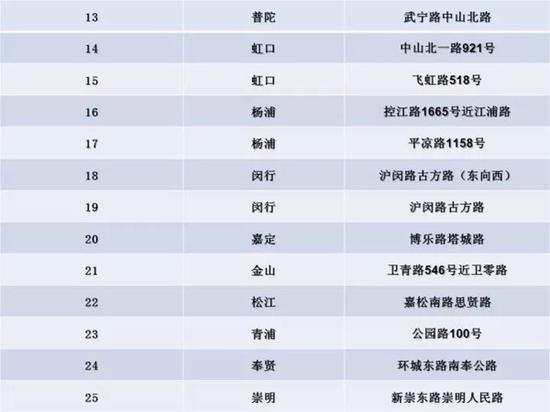 上海交警部门介绍"声呐定位 图像识别"违法鸣号辅助查处"电子警察"