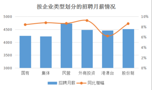 外资招聘_外资企业招聘海报设计下载 3327983(2)