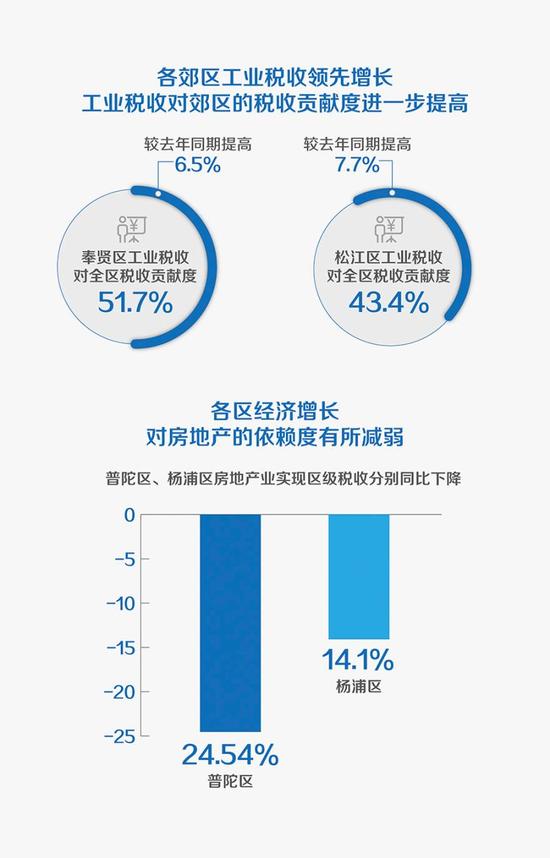 财政收入_上海闸北区财政收入