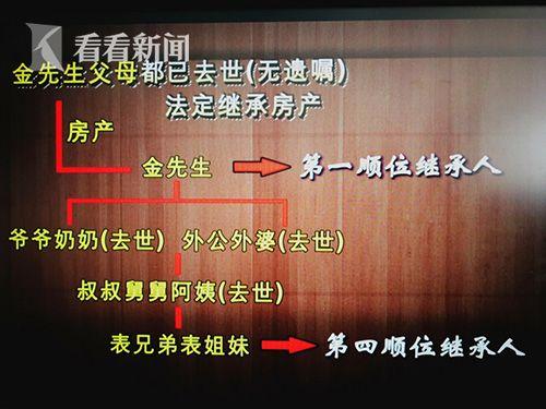 老人买房20年未过户:子女继承房产难 3.5万房子