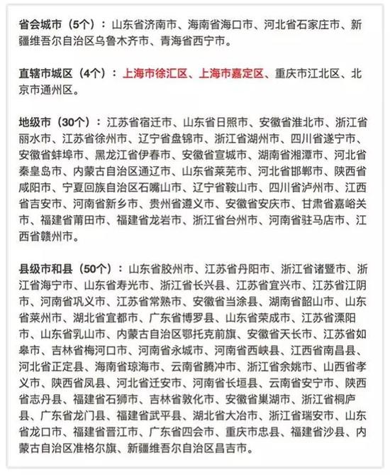 复查确认继续保留荣誉称号的往届全国文明城市名单(83个)