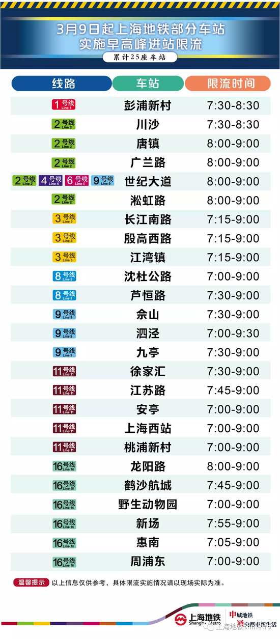 图片均来自“上海地铁”微信公众号