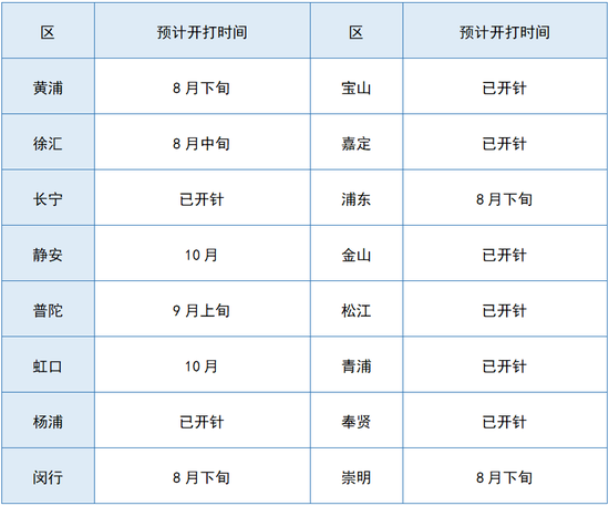 各接种门诊疫苗供应情况以门诊公示为准。