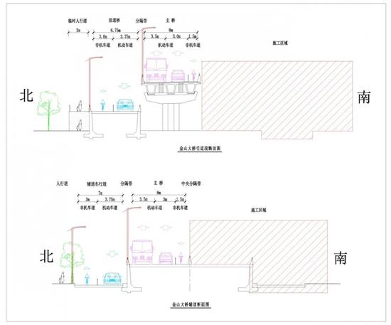 ▲金山大桥通行横断面示意图