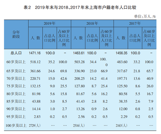 佛山市人口2019总人数口_佛山市人口分布图(2)