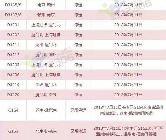 风玛莉亚致今明两天部分列车停运 停运退票规