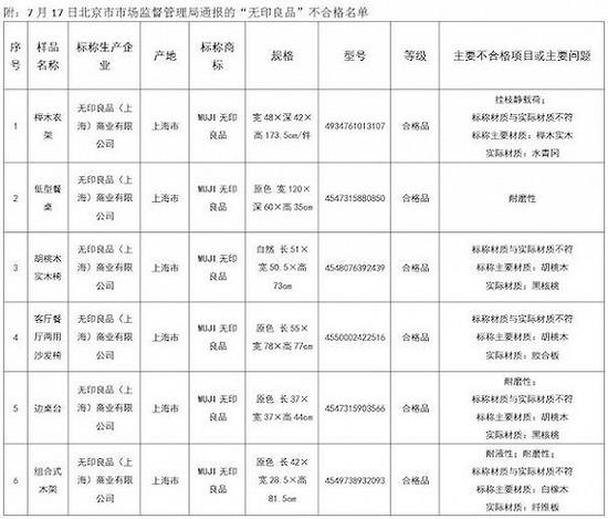 图片来源：北京市市场监督管理局