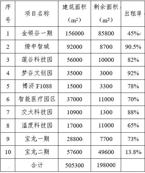 吴泾镇园区资源介绍