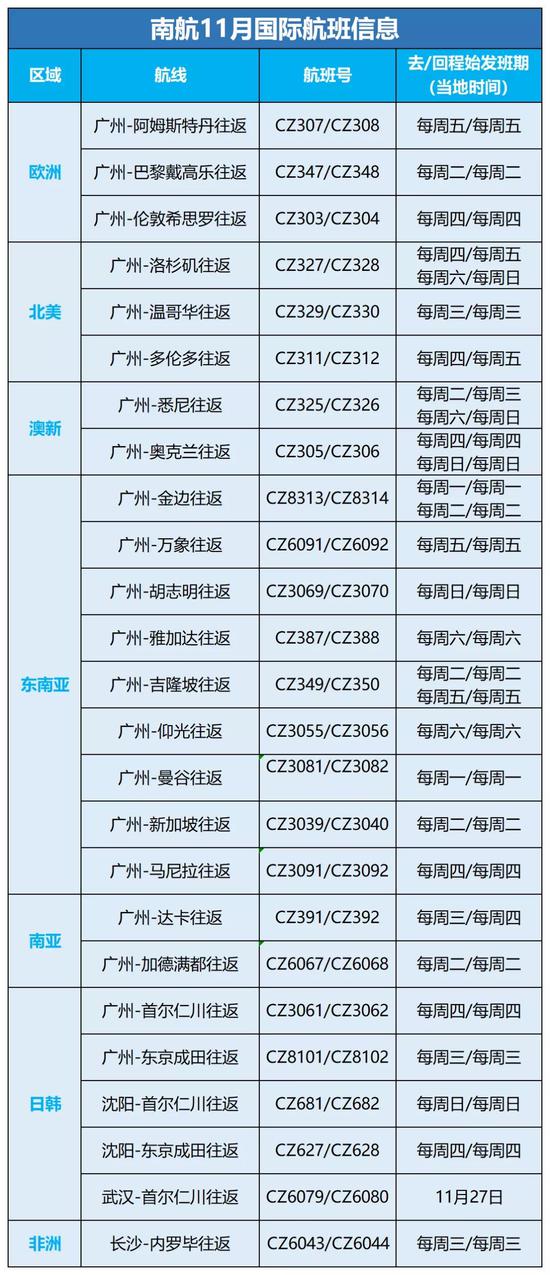 南航11月国际航班信息。南航 图