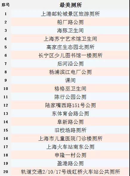 图片来自微信公号“绿色上海”