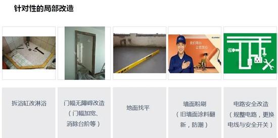 以上均为示意图