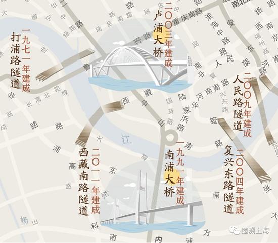 图说：黄浦江越江交通图