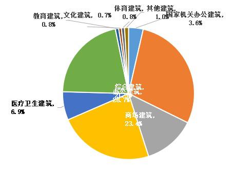 监测1780栋公共建筑能耗上海商场建筑能耗恢复至去年同期九成
