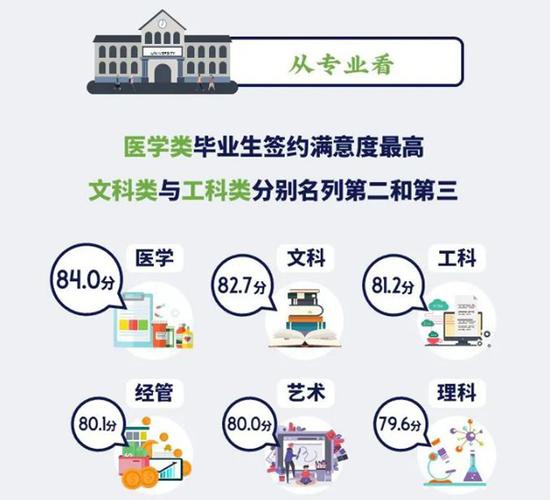 图片来源:国家统计局上海调查总队