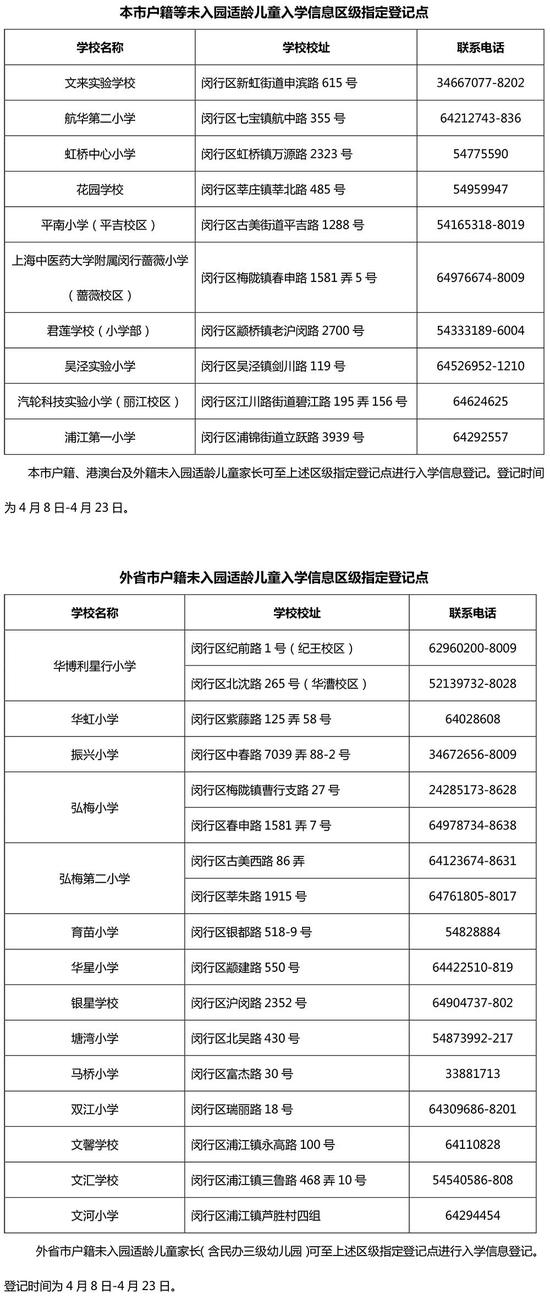 2020上海市闵行区中_2020年上海市闵行科技节开幕
