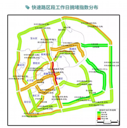 上海发布最新交通报告中心城快速路南北东侧最拥堵