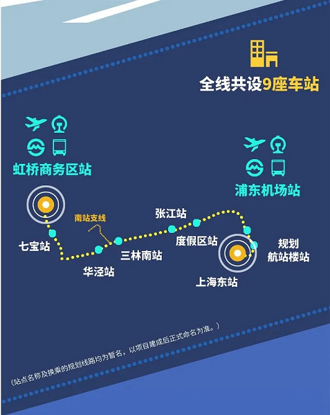 图说:上海机场联络线途经上海市闵行、徐汇、浦东新区3个区