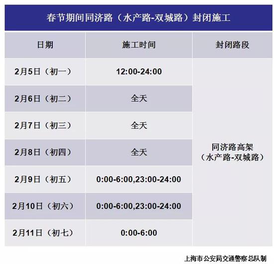 车辆绕行建议