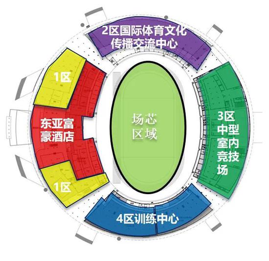 2021年FIFA世俱杯上海体育场改造工程平面效果图