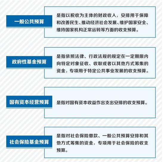 上海市政府晒账本 多图解读钱从哪里来 花在哪