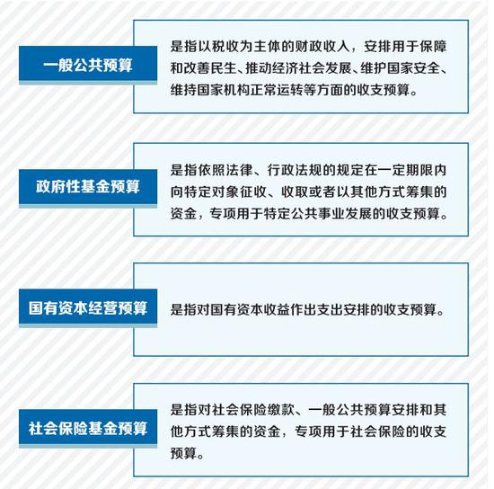 2018年市政府的钱从哪来、用在哪？