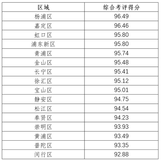 上海市生活垃圾分类减量推进工作联席会议办公室 图