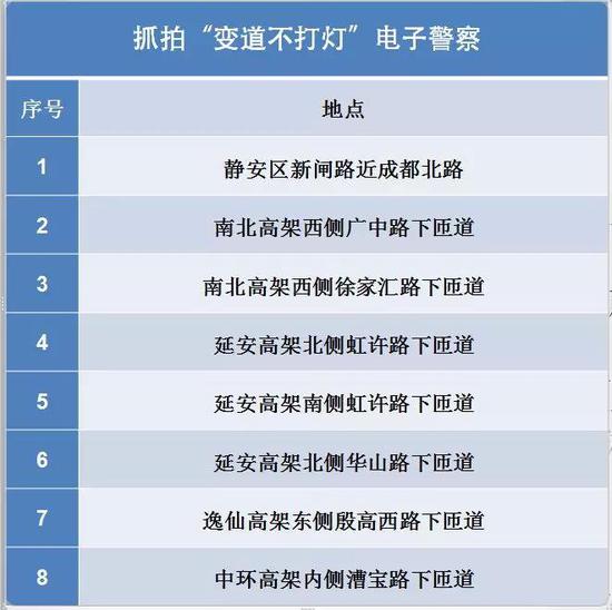 典型案例