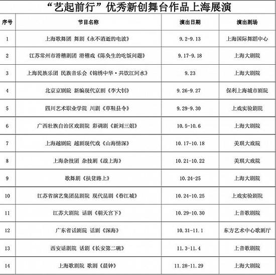 排片表