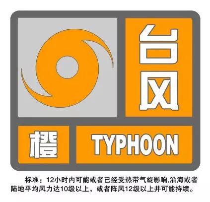 上海台风预警升级为橙色 台风安比动向一览