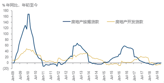 数据来源：中国国家统计局，博海资本。