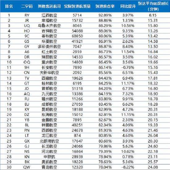 航空公司排名_航空公司标志