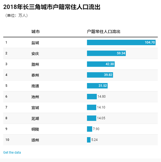 户籍人口数常住人口_常住人口登记卡(2)