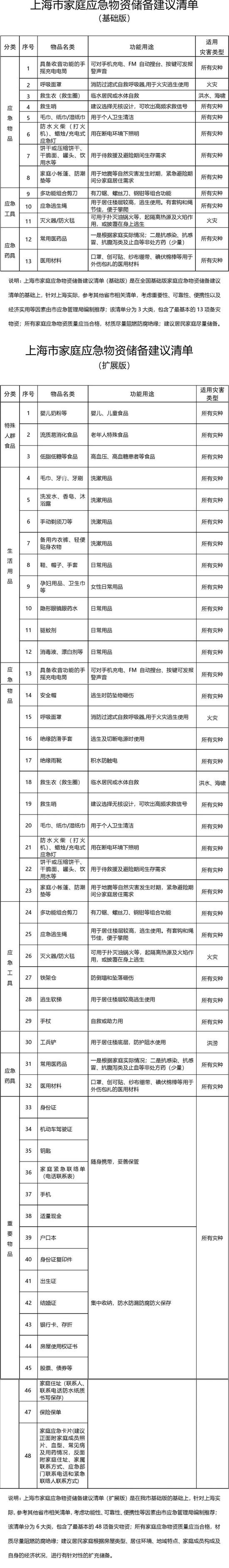 上海市应急管理局 图