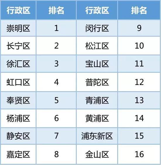街镇综合排名优(29个)
