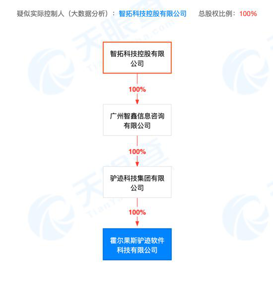 霍尔果斯驴迹软件科技有限公司股权结构图。(来源:天眼查网站)