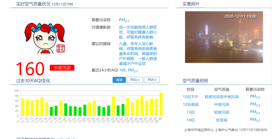 12月11日19时，上海实时空气质量指数为160，为中度污染。